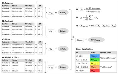 Mapping of contamination problem areas in Europe’s seas using a multi-metric indicator-based assessment tool